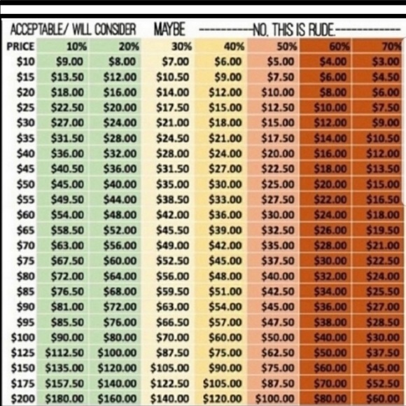 Nike Golf ⛳️ Dri-Fit Skort With Shorts Underneath - Picture 8 of 10